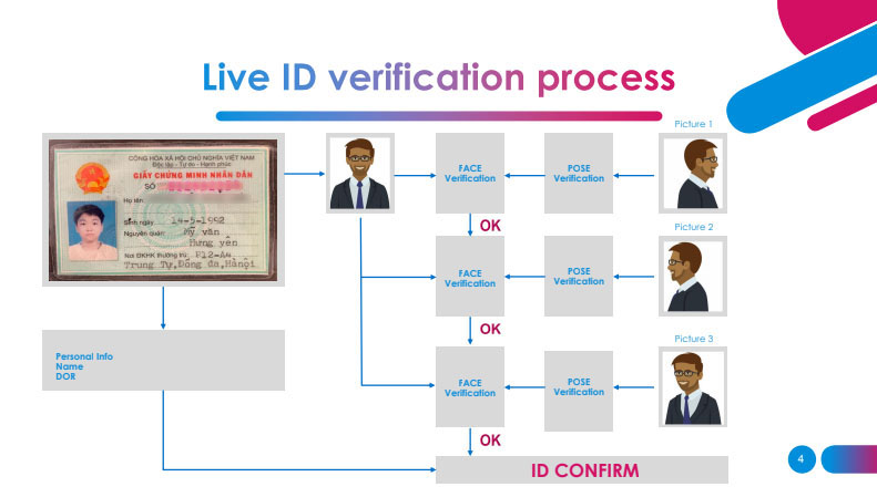 FPT.AI eKYC