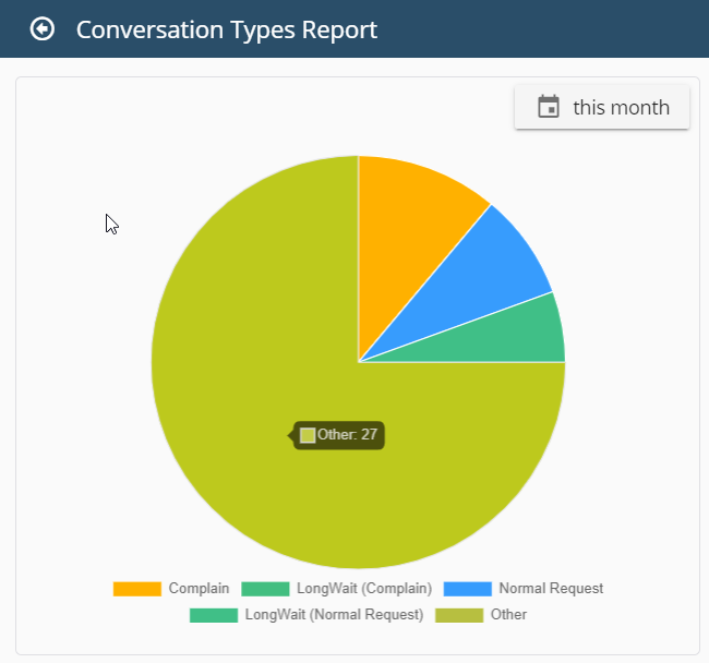 Chatbot FPT.AI