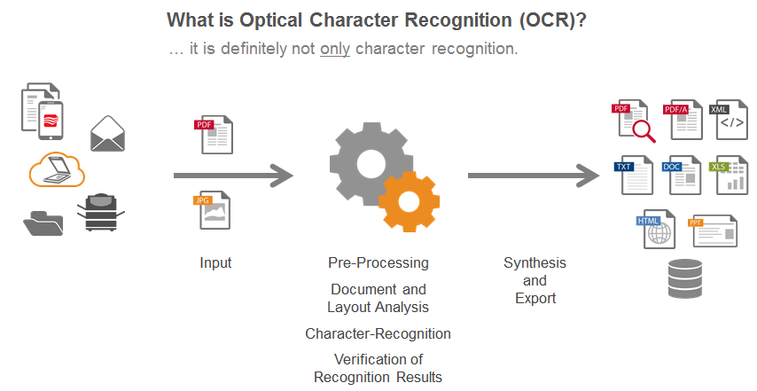 OCR