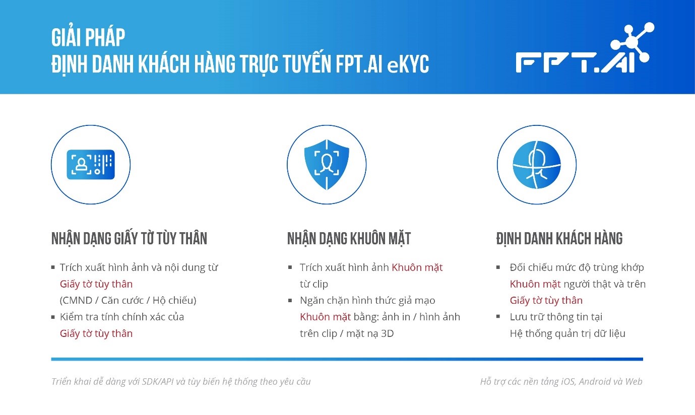 FPT.AI eKYC