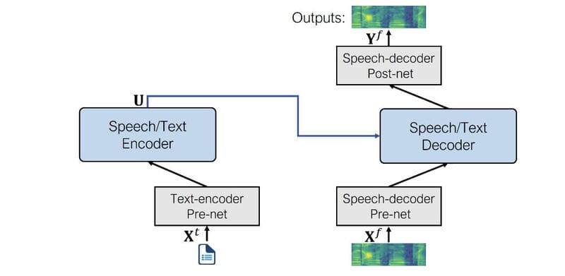 nguyên lý của text to speech