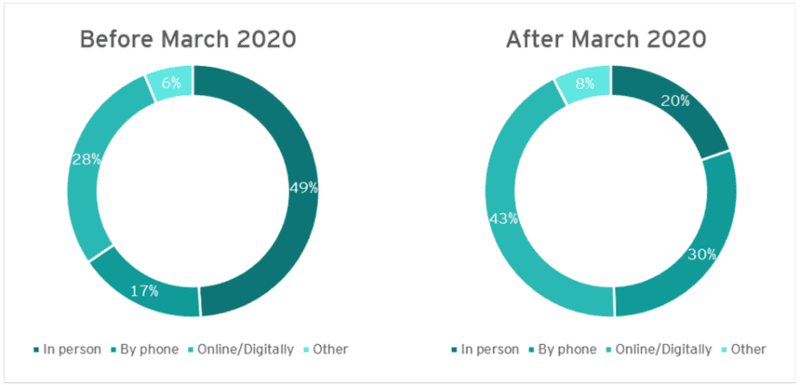 chatbot trong ngành bảo hiểm