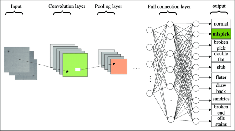 computer vision