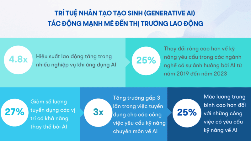 generative ai là gì