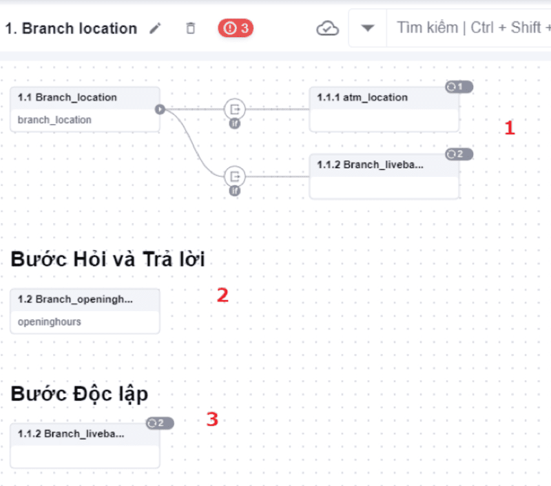 kịch bản chatbot mẫu