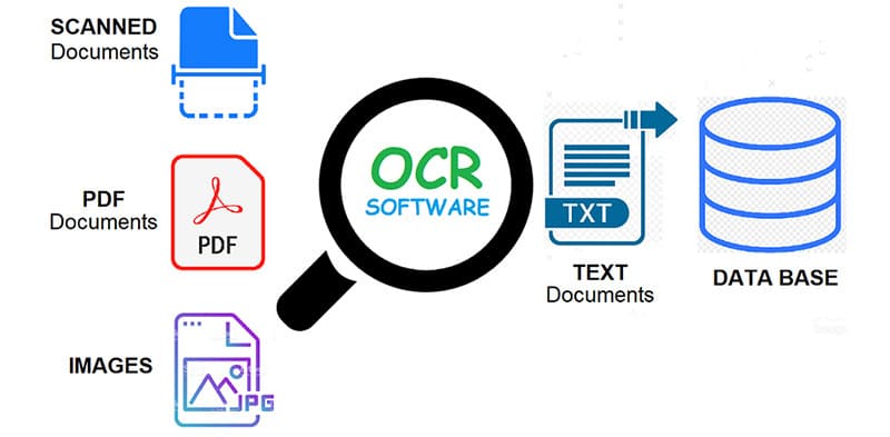 ocr ai