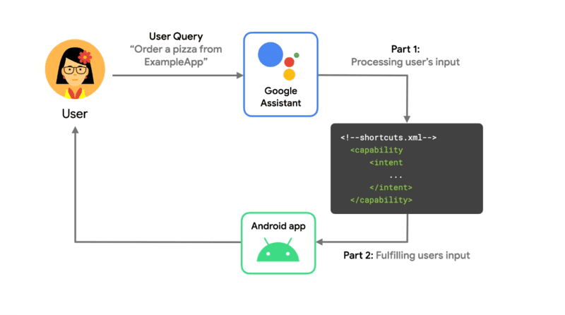 cách mở trợ lý ảo google assistant