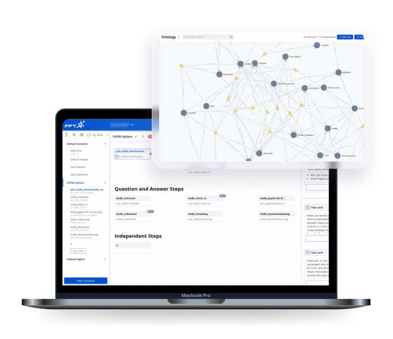 FPT AI Chat - Multi-channel AI Chatbot Dedicated To Businesses