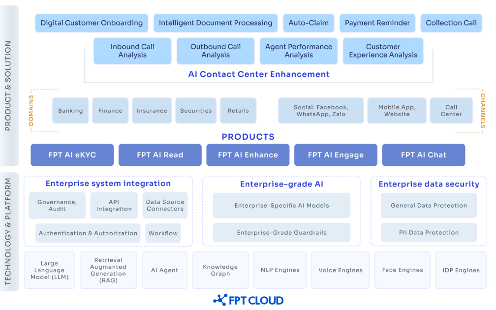 Operational Excellence - JA - FPT AI