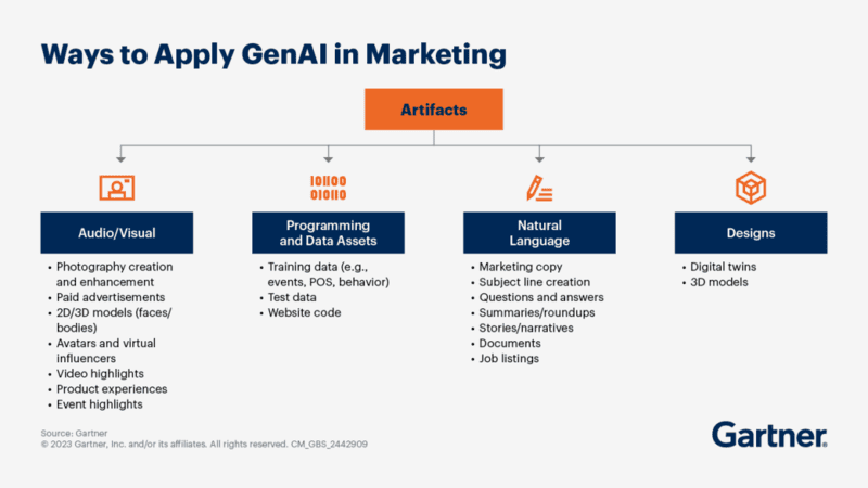 trí tuệ nhân tạo trong marketing