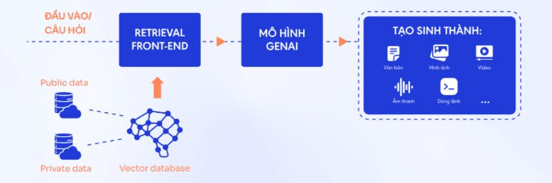 ai tạo sinh là gì