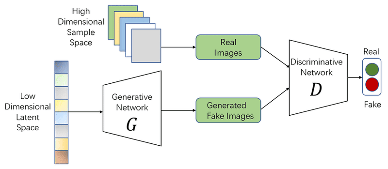 generative ai