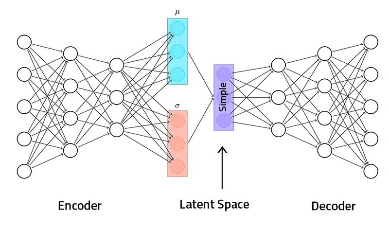 Generative AI