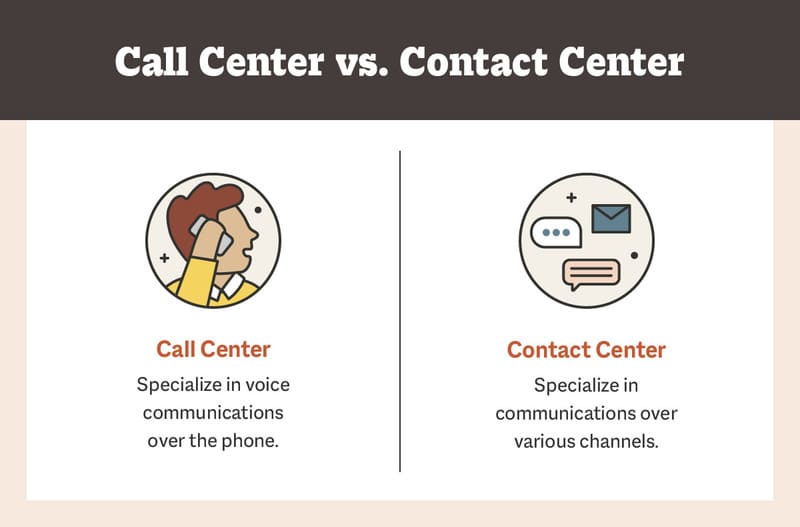 contact center vs call center