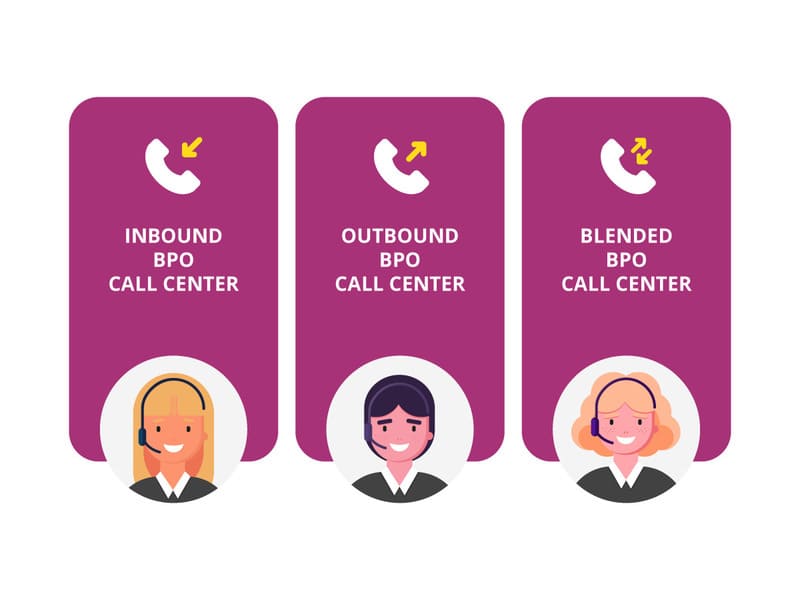 what is a call center