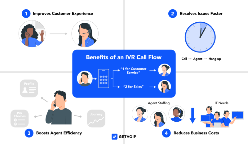 outbound call center