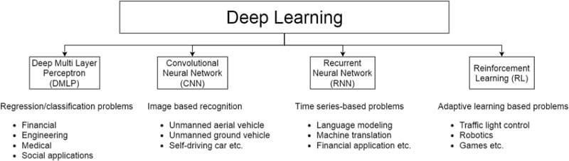 deep learning là gì