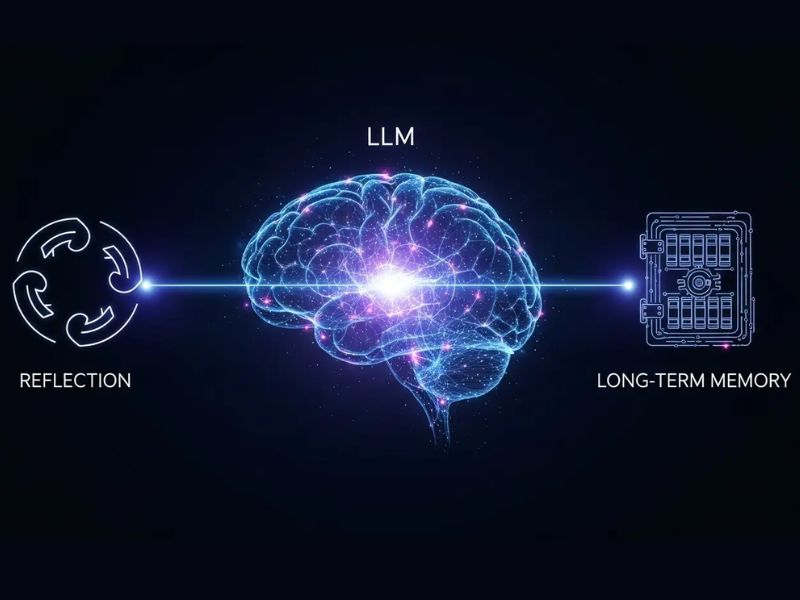 LLM Agent dùng mô hình ngôn ngữ lớn để tự động thực hiện nhiệm vụ phức tạp