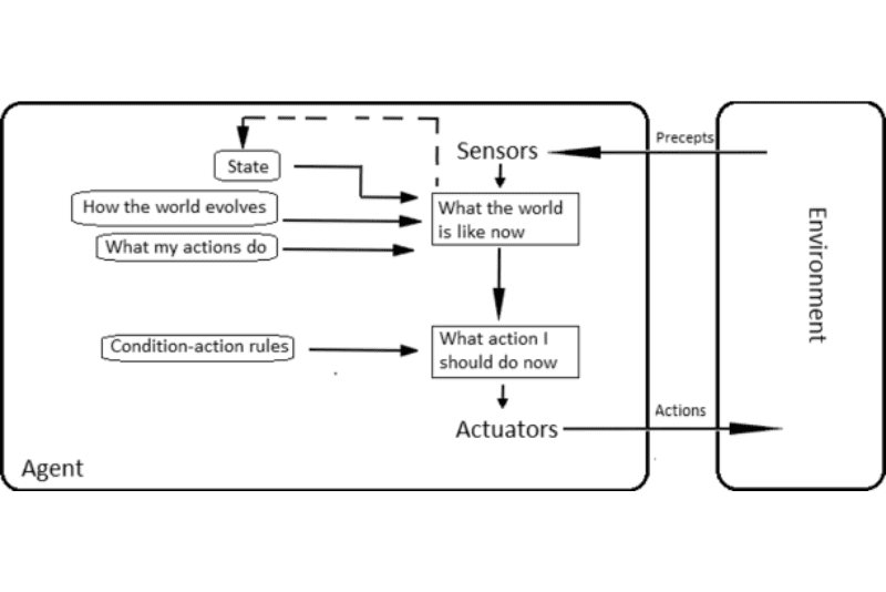 Intelligent Agent