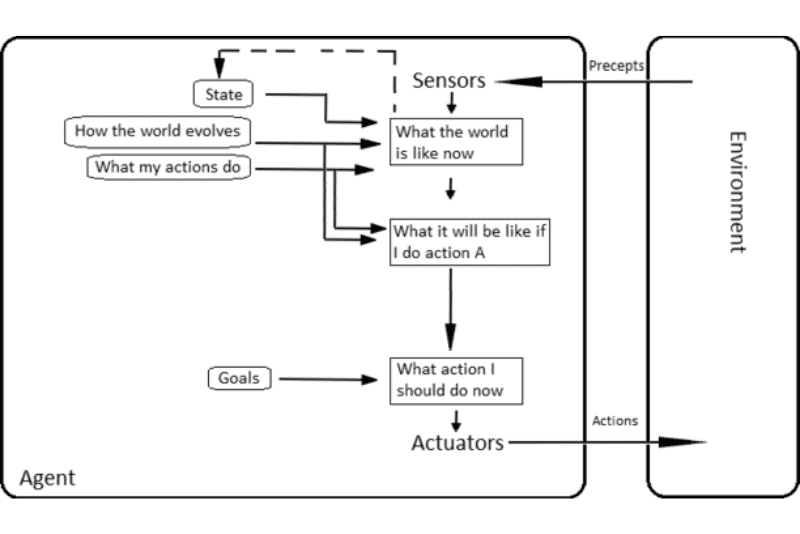 Intelligent Agent