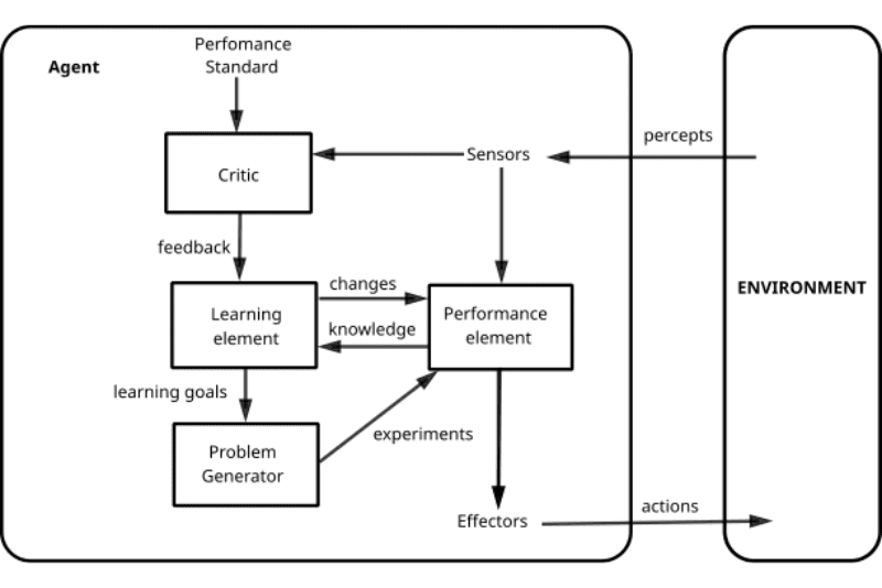 Intelligent Agent