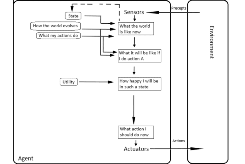 Intelligent Agent