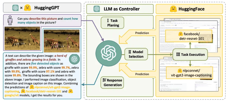 llm agent tools