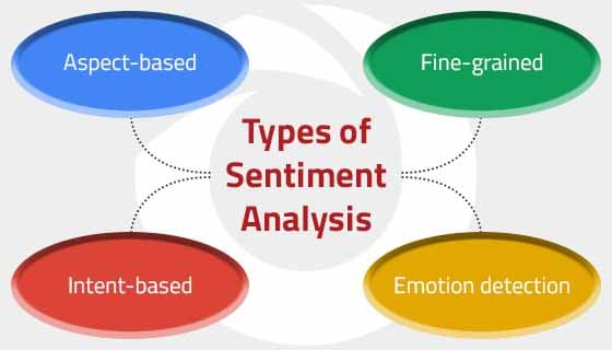 sentiment analysis