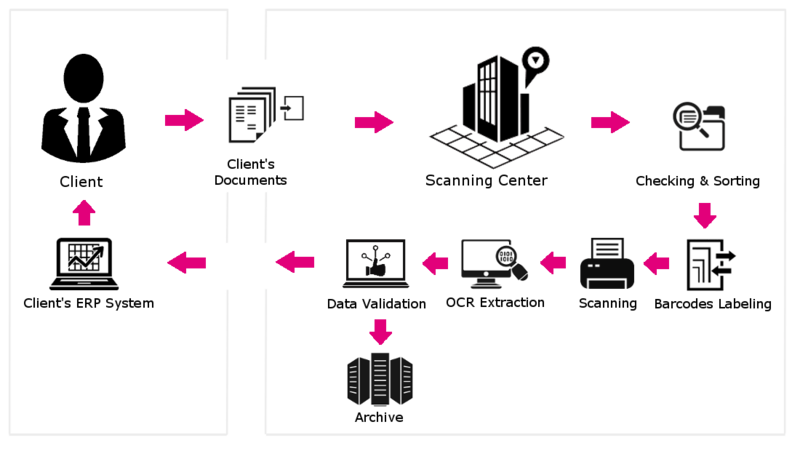 số hóa file PDF là gì