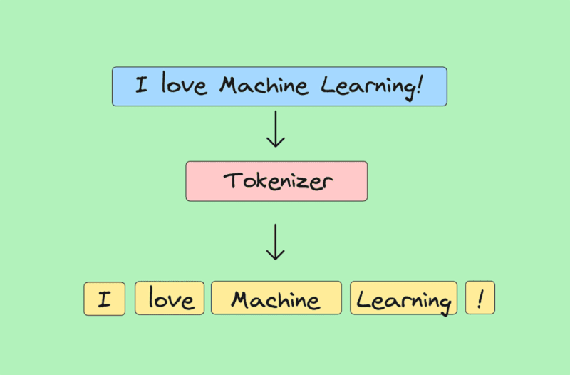 Text Preprocessing