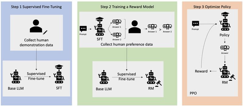 generative ai là gì