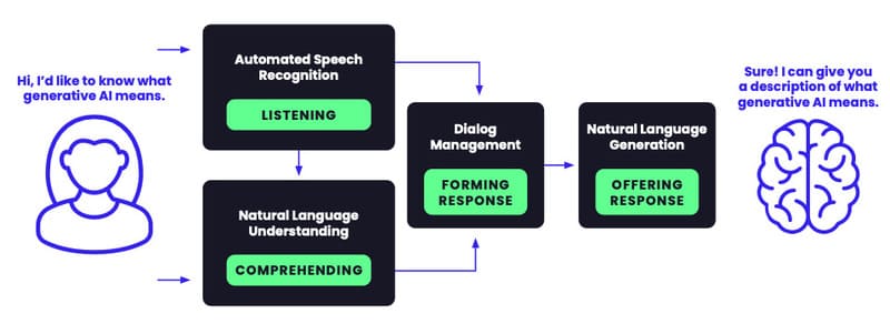 generative ai là gì