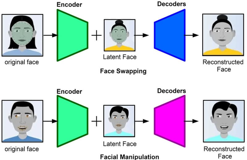 generative ai là gì