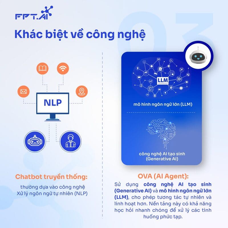 nlp chatbot