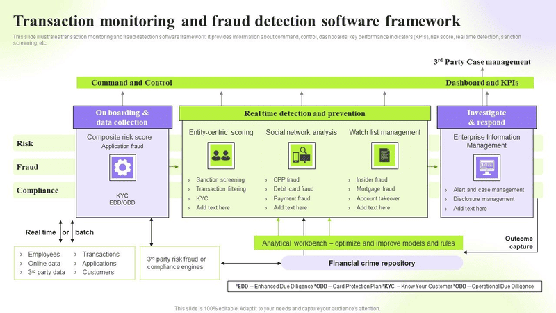 Fraud Detection