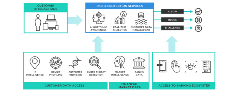 Fraud Detection