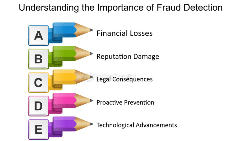 Fraud Detection là gì