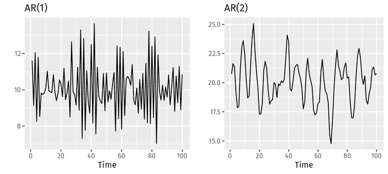 Autoregressive Models