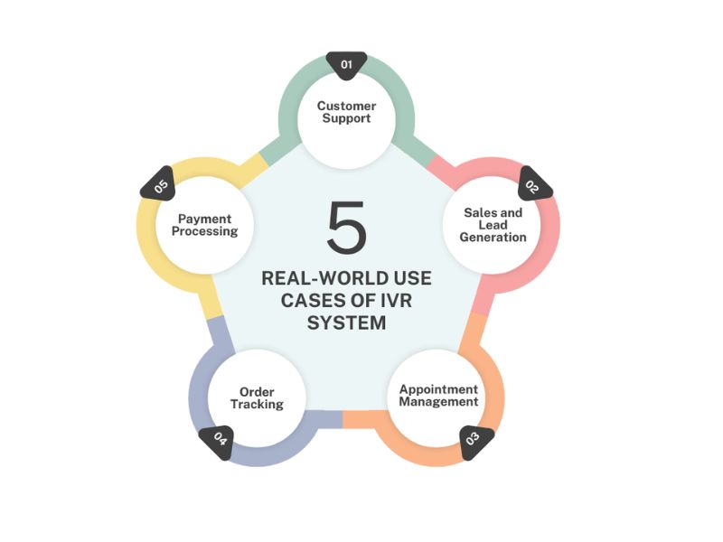 Công nghệ IVR đang góp phần chuyển đổi số mạnh mẽ trong hầu hết các lĩnh vực, từ dịch vụ công đến doanh nghiệp tư nhân