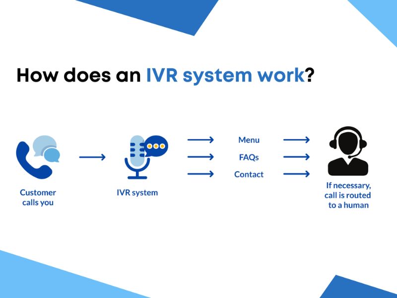 Hệ thống IVR tự động xử lý cuộc gọi và hướng dẫn người dùng hiệu quả