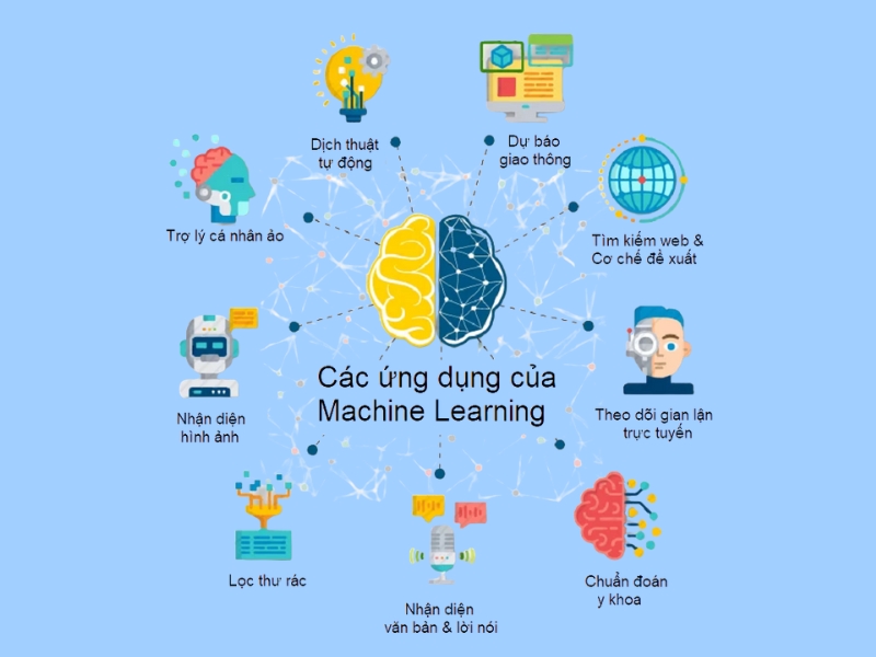 Machine Learning ứng dụng rộng rãi, giúp cá nhân hóa trải nghiệm và tối ưu vận hành