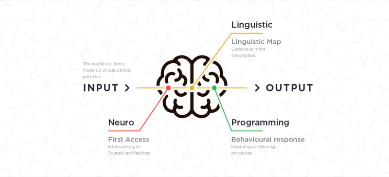 nlp là gì