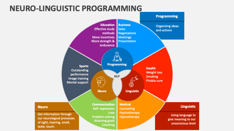 nlp là gì