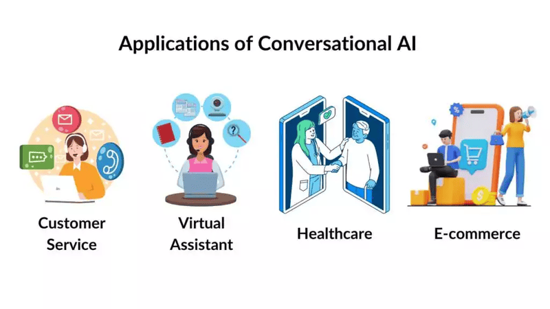 Conversational AI