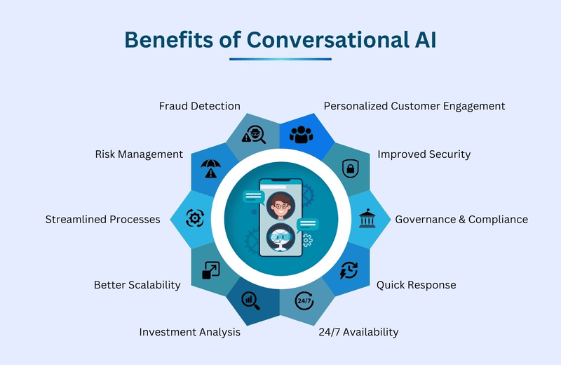 Conversational AI là gì