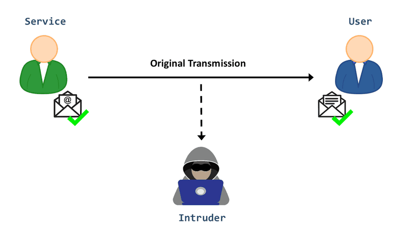 generative ai data leakage