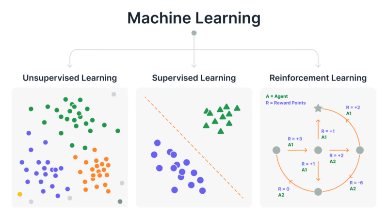 Generative AI vs Machine Learning