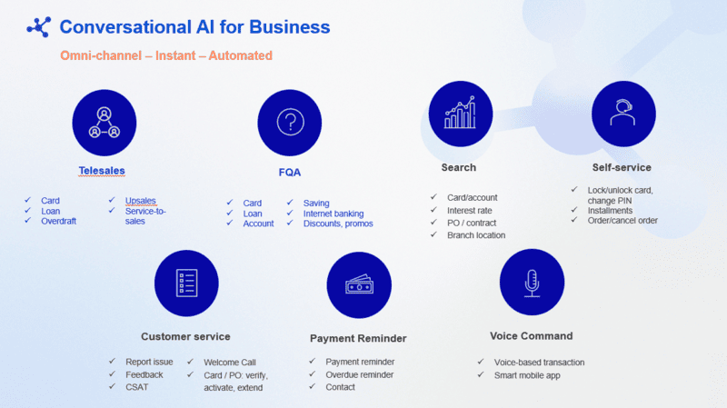 Ứng dụng của Voicebot trong doanh nghiệp