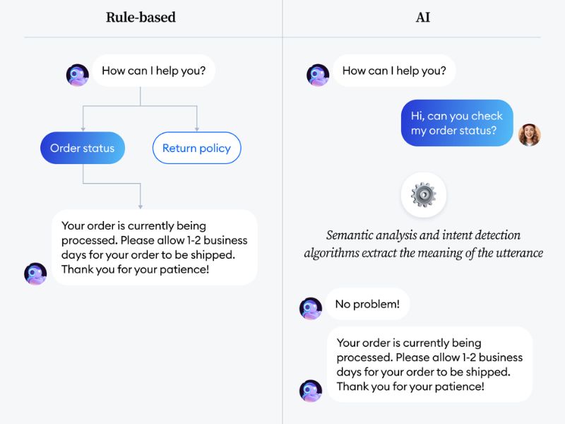 So sánh Conversational AI và Chatbot AI
