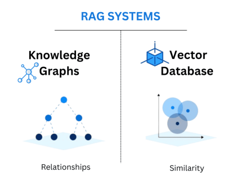 Graph database vs Vector database